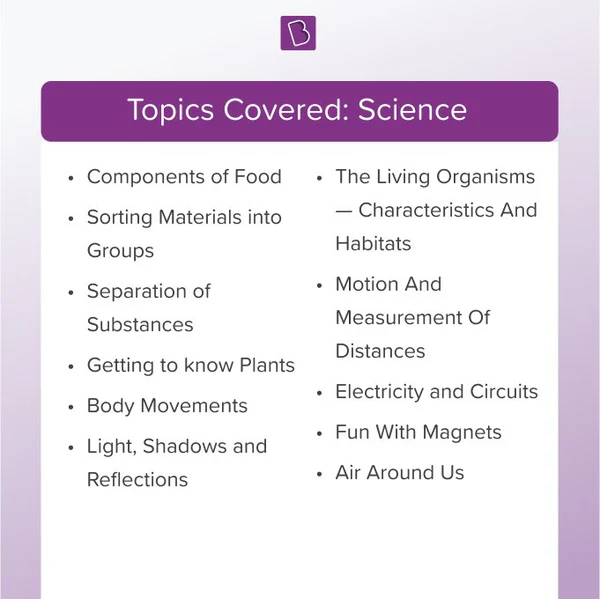 BYJU’S The Learning App - Class 6 - Full Academic Year